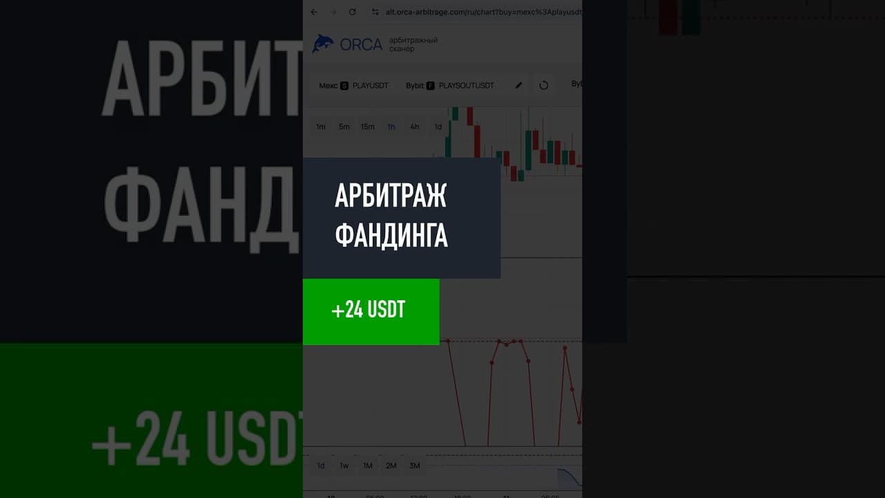 Арбитраж фандинга спот-фьючерс | +24 USDT